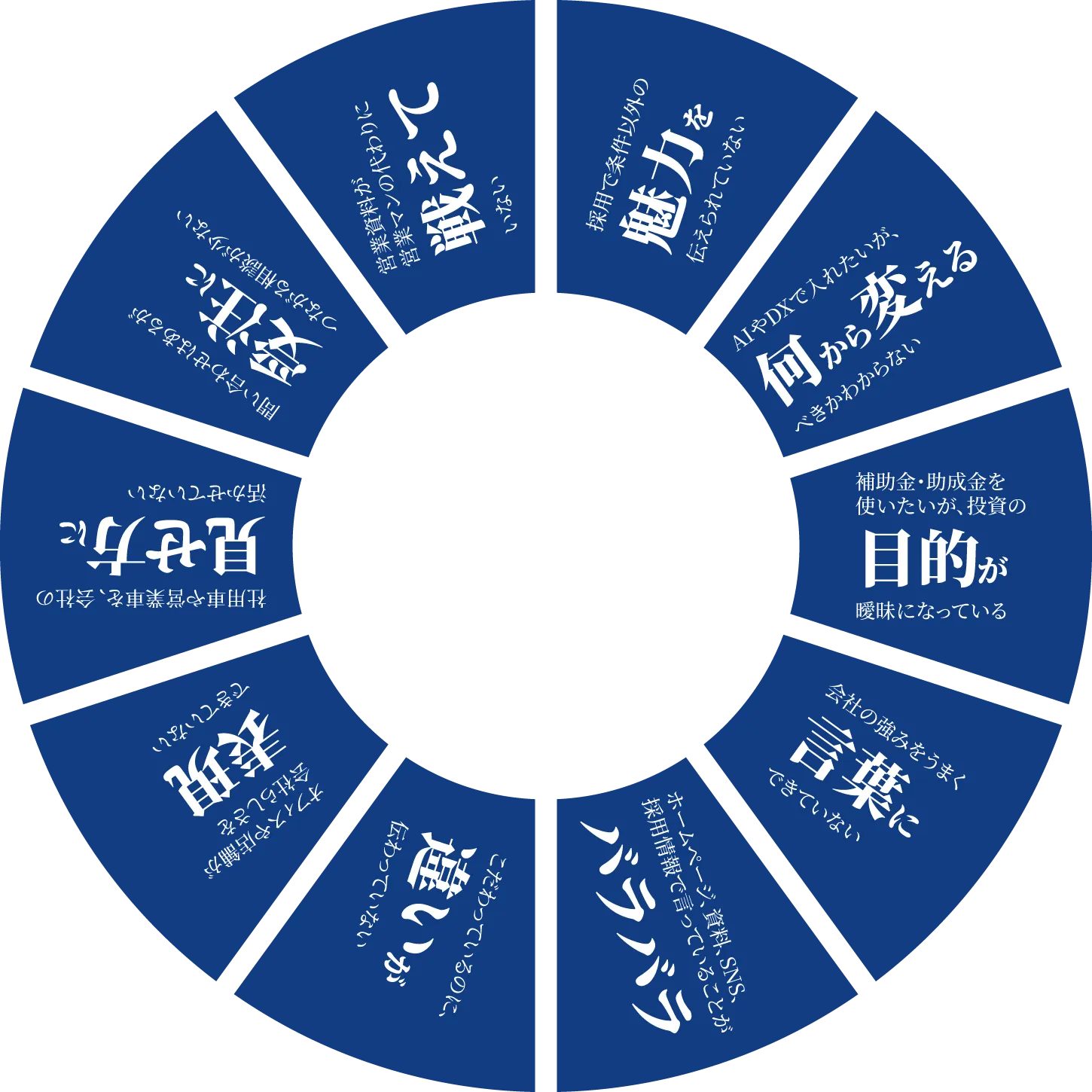 よくある悩み